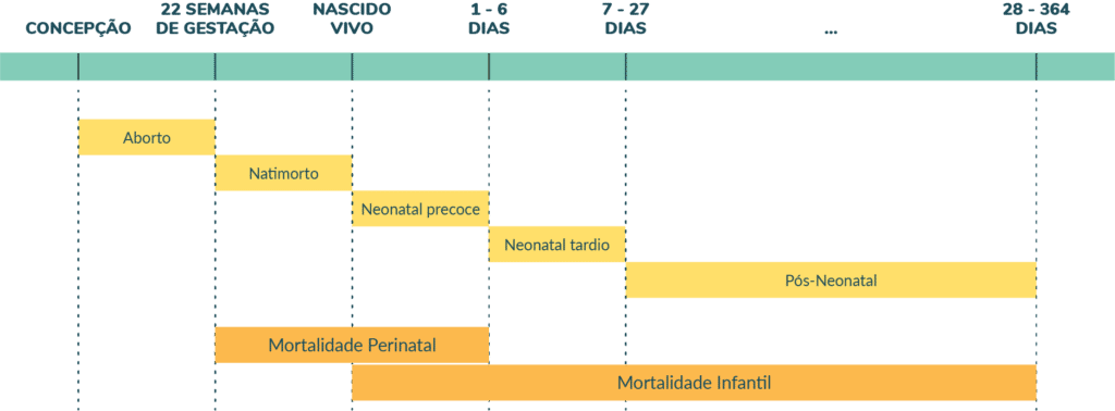 Gráfico Medidas de Mortalidade