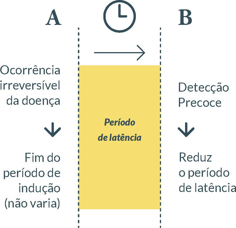 Esquema: Causas componentes da causa suficiente