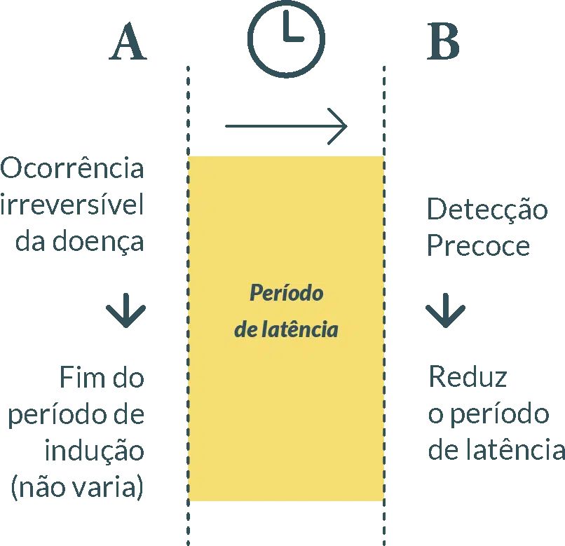 Esquema: Causas componentes da causa suficiente