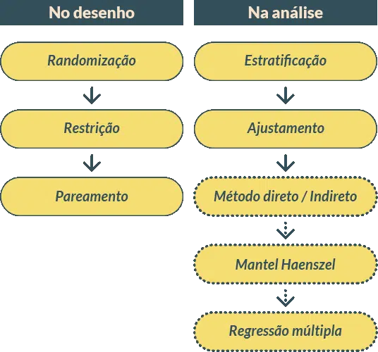 Esquema: No desenho X Na análise