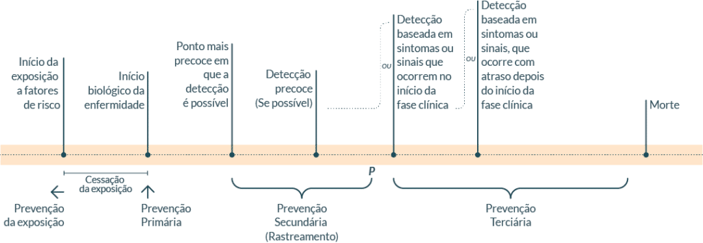 PDF) Conceituação, epidemiologia e prevenção primária