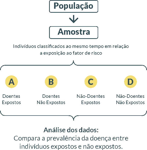 Esquema: População/Amostra