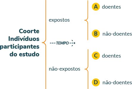 Coorte indivíduos