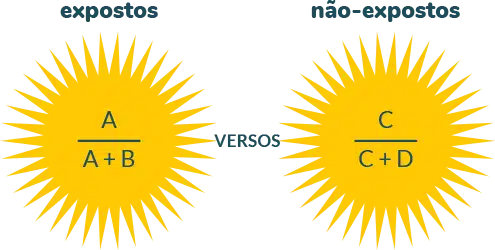 Esquema: Expostos e não-expostos
