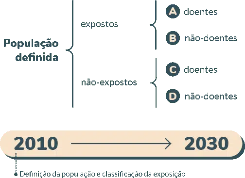Esquema: Prospectivo/Concorrentes