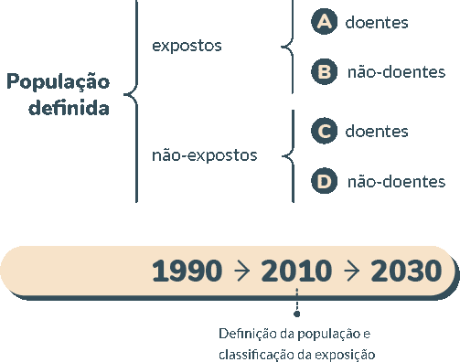 Esquema: Misto