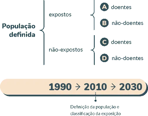 Esquema: Misto