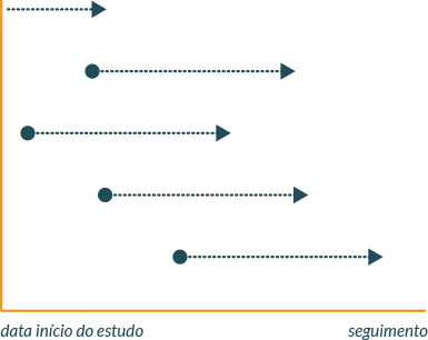 Esquema: Coorte