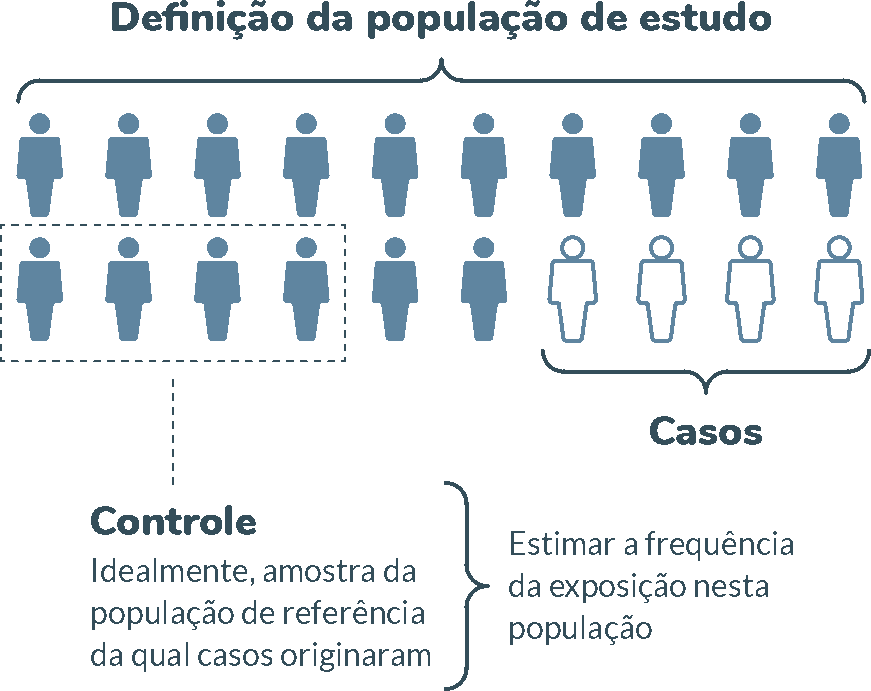 Esquema: Definição da população do estudo