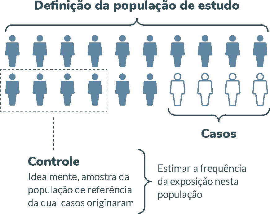 Esquema: Definição da população do estudo