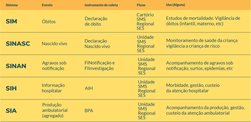 Sistemas De Informação Em Saúde 7292