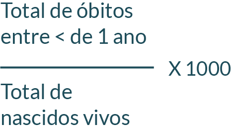 Fórmula - Calculo Mortalidade Infantil