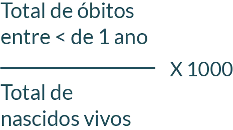 Fórmula - Calculo Mortalidade Infantil