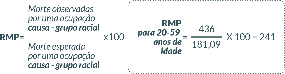 Fórmula: Padronização INDIRETA estima uma razão