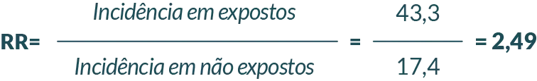 Fórmula: Risco Relativo