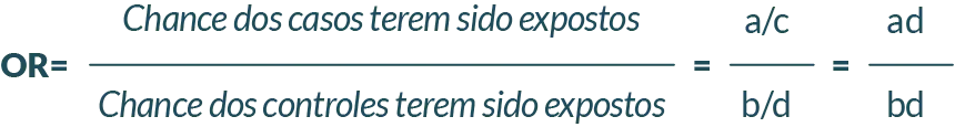 Fórmula: Odds Ratio