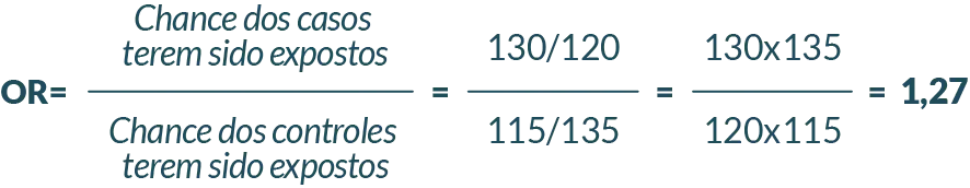 Fórmula: Odds Ratio