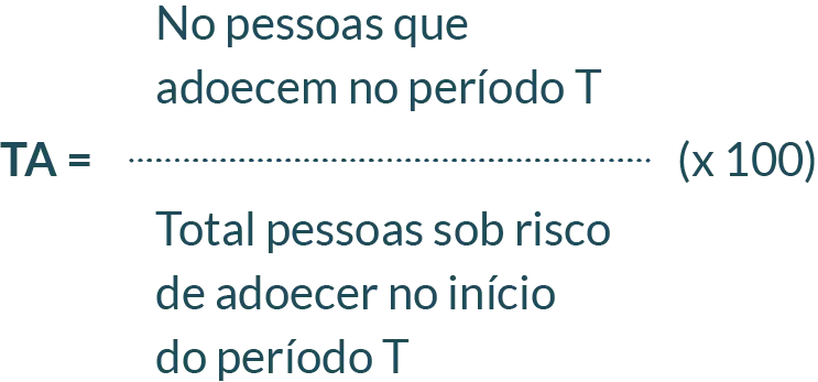 Fórmula: Taxa de ataque (TA)