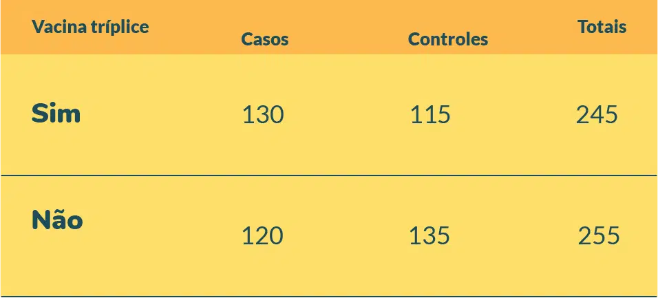 Tabela exemplo: Odds Ratio