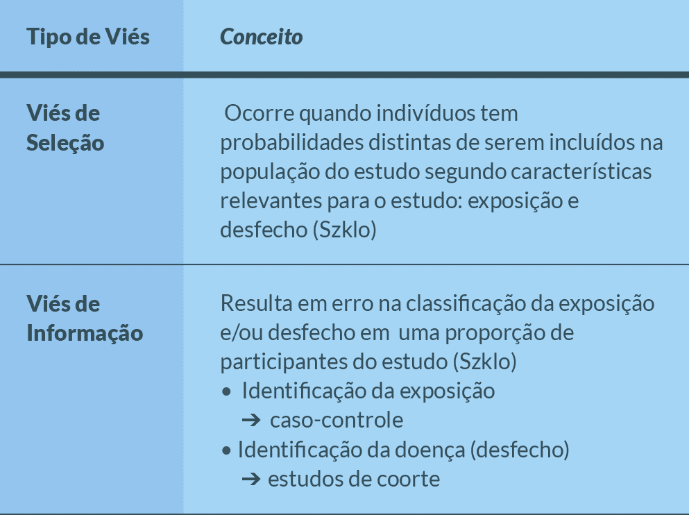 Validade De Estudos Epidemiológicos . EpidemioPro