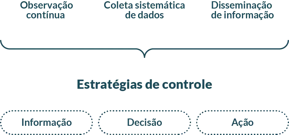 Esquema: Estrategia Controle