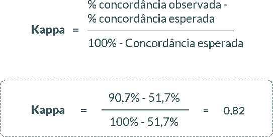 Fórmula: Estatística Kappa
