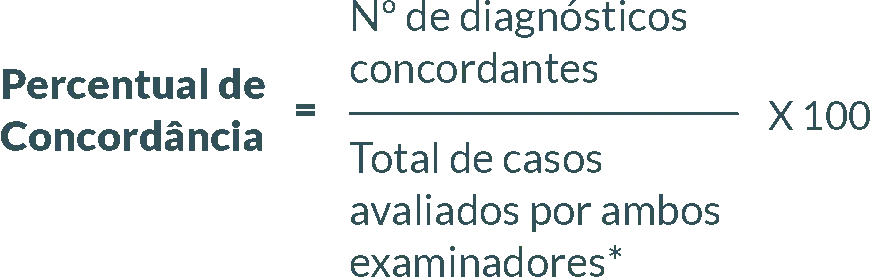 Esquema: Percentual de concordância: